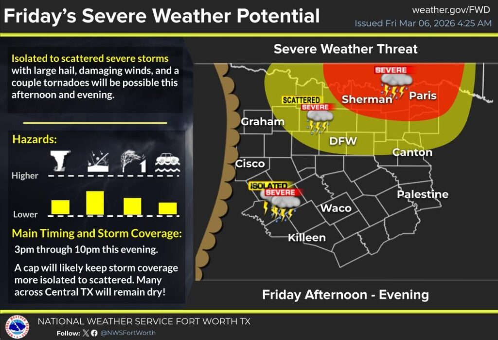 Friday Severe Weather Potential