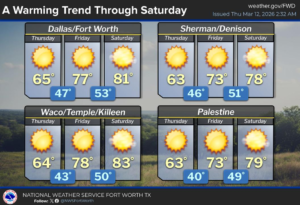 Temperatures Expected to Rise After a Cool Thursday